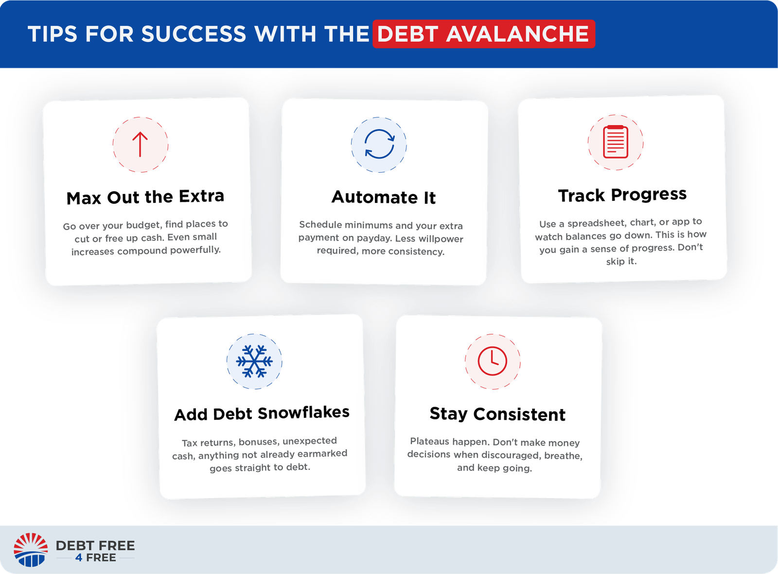 Tips for success with the debt avalanche. Max out the extra: go over your budget, find places to cut or free up cash. Even small increases compound powerfully. Automate it: schedule minimums and your extra payment on payday. Less willpower required, more consistency. Track progress: use a spreadsheet, chart, or app to watch balances go down. This is how you gain a sense of progress. Add debt snowflakes: tax returns, bonuses, unexpected cash, anything not already earmarked goes straight to debt. Stay consistent: plateaus happen. Do not make money decisions when discouraged, breathe, and keep going.